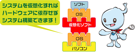 仮想化とは…