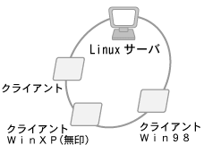 運送会社Ａ社の事例